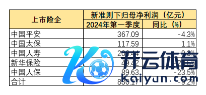 （贵府起首：第一财经记者统计）