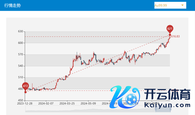 金价又革命高 深圳水贝东说念主气火爆 黄金耗尽高潮再现